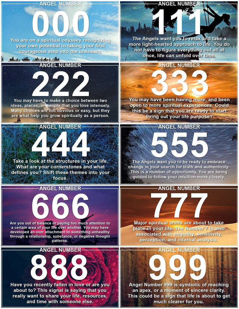 Angel Numbers  Angelic Numbers